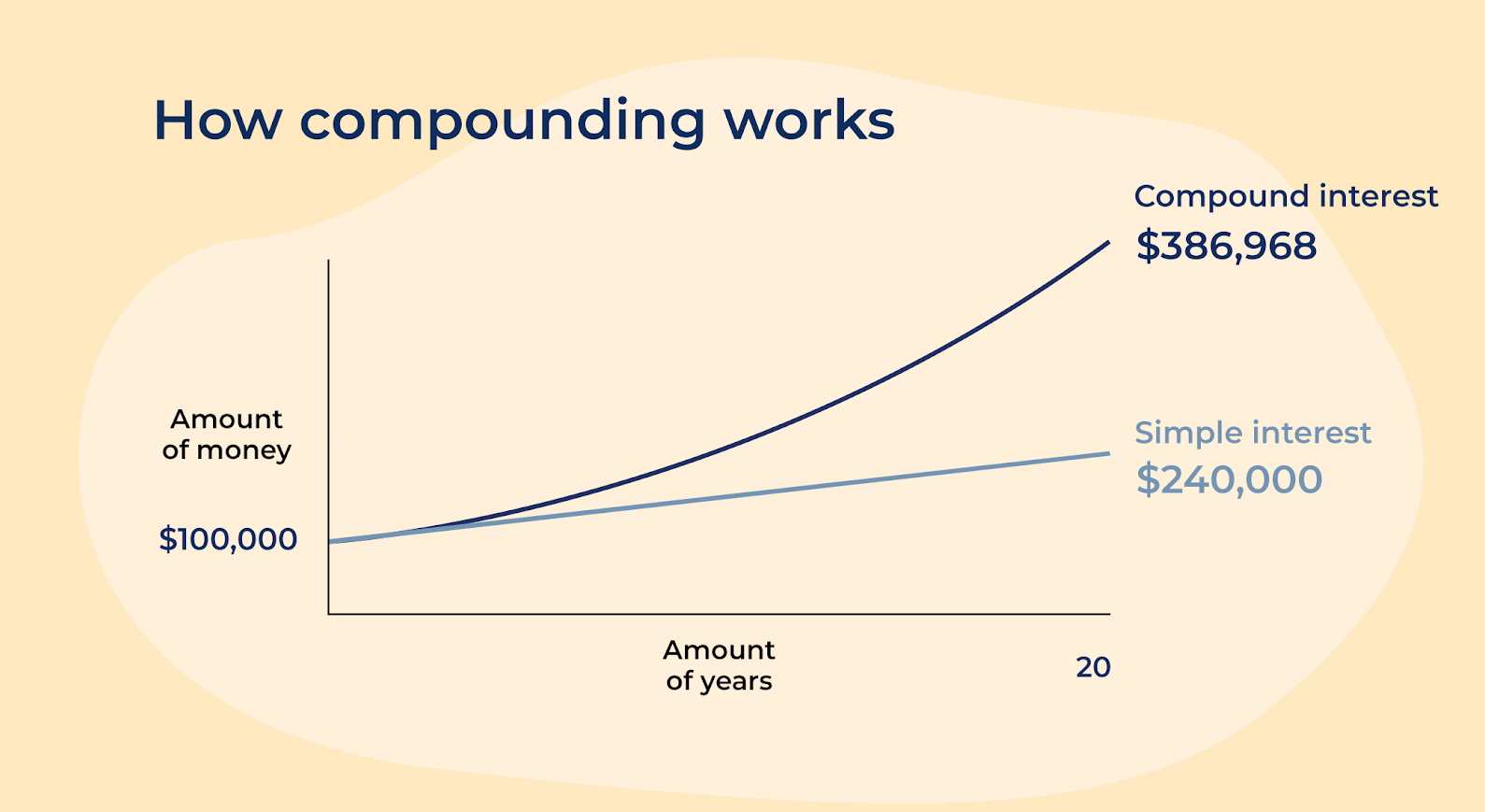 Compound Interest: Small Investments Can Grow Into Big Wealth